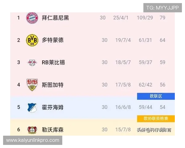凯恩德甲金靴背后拜仁锋线火力提升与战术核心依赖全面观察解析